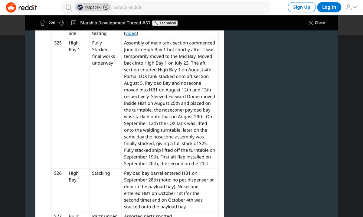 Space-related information presented in long read format on Reddit.